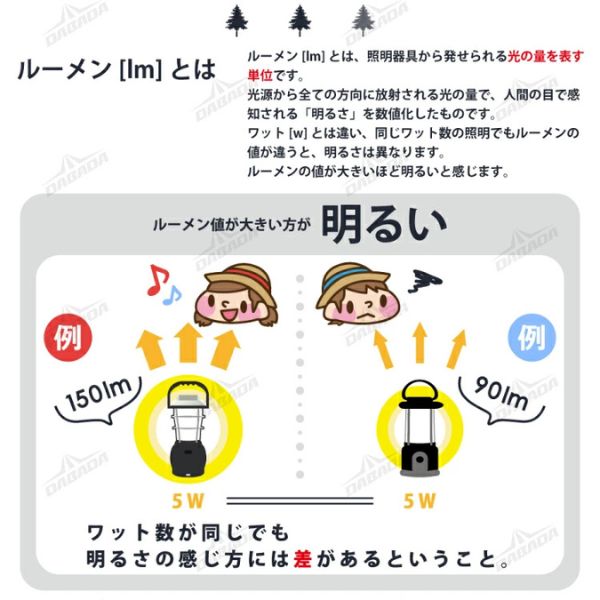 DABADA ダバダ LEDランタン 63灯 停電の備えに 夜間のお供に おしゃれ LED ランタン ソーラー 手回し USB 充電式 防災 災害 停電 アウトドア キャンプ BBQ 釣り 夜間 散歩 多機能 軽量 持ち運び 便利 長時間点灯 シガーソケット 乾電池 DABADA