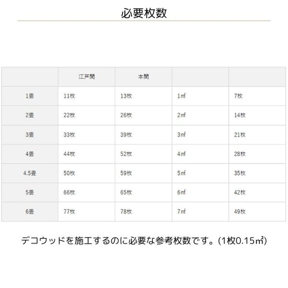デコウッド DECO WOOD 貼るだけフローリング 木目調 塩ビタイル 22枚入（約1坪分）
