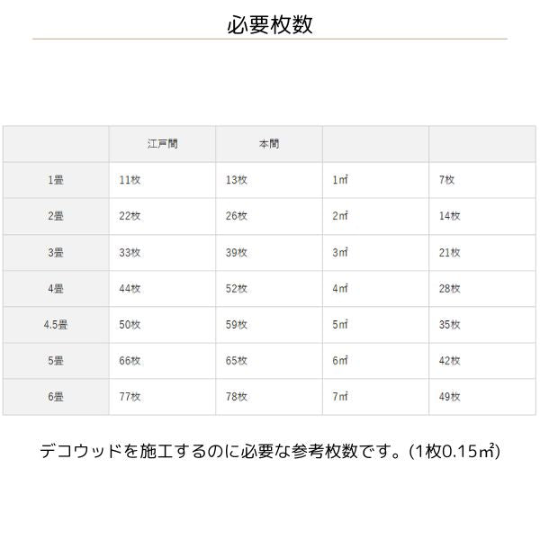 デコウッド DECO WOOD 貼るだけフローリング 木目調 塩ビタイル 22枚入（約1坪分）