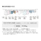 室内物干しワイヤー pid4m 森田アルミ morita 室内用物干し 部屋干し やさしい説明書付き 最長4m 耐荷重10kg グッドデザイン賞受賞 日本製
