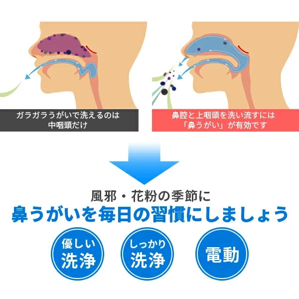 日光精器 ハナオートDX NK7030 電動鼻洗浄器 大容量380ml ロングノズル 医療機器認証