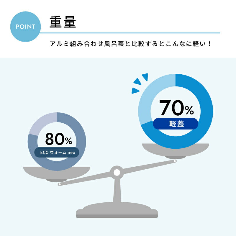 東プレ かるふた 軽量 組み合わせ風呂ふた 抗菌 防カビ 日本製