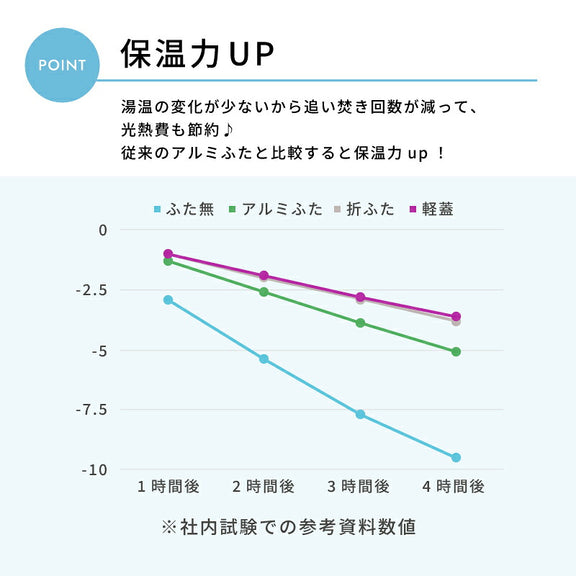 東プレ かるふた 軽量 組み合わせ風呂ふた 抗菌 防カビ 日本製